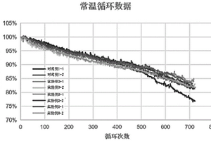 电解液成膜添加剂及含该添加剂的锂离子电池电解液