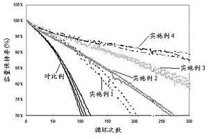 锂离子二次电池正极极片