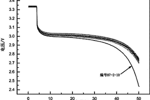 磷酸铁锂动力电池一致性配组筛选方法