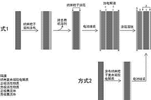 纳米复合凝胶电解质、锂二次电池及其制备方法