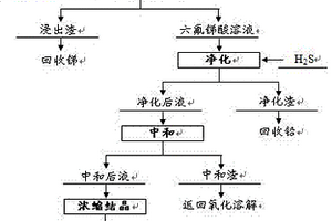 酸性氧化制备六氟锑酸锂的方法