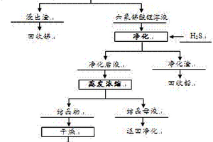 酸性中和制备六氟锑酸锂的方法