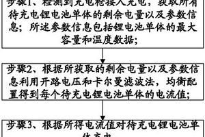 锂电池单体电量的均衡方法及均衡电路