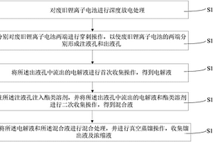 废旧锂离子电池电解液的提取方法