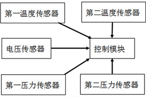 锂电池热失控检测系统及方法