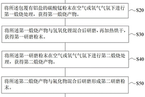 掺杂改性的锂离子筛及其制备方法