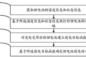 锂电池能效优化方法及系统