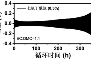 七氟丁酰氯作为添加剂的电解液及其锂离子电池