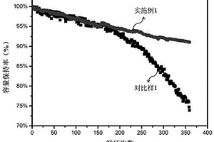 新型双掺杂混合无钴体系正极片，锂离子电池