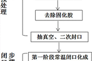 圆柱钛酸锂电池的闭口化成方法