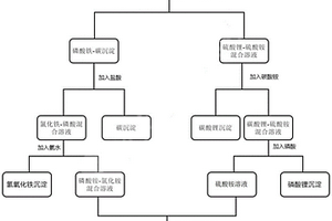 磷酸铁锂-碳废料的全组分资源化回收方法