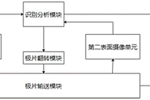 锂电池极片视觉检测装置