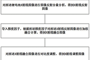 锂电池X射线图像增强方法、装置以及存储介质