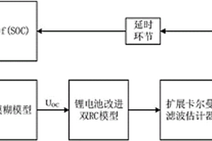 锂电池荷电状态的在线估计方法
