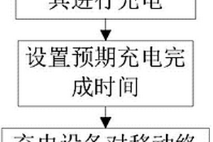 保障锂电池寿命的智能充电方法