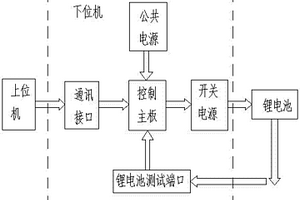 锂电池测试系统