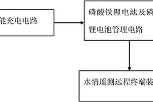 磷酸铁锂供电的水情遥测远程终端装置的太阳能充电装置