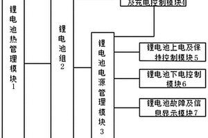 充放电同口铅酸换锂电池系统
