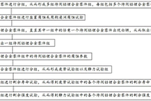 铝锂合金耐腐蚀性能评价方法