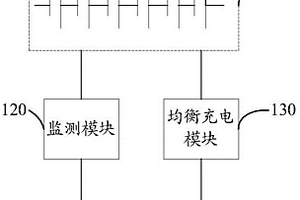 锂离子动力电池组均衡充电系统