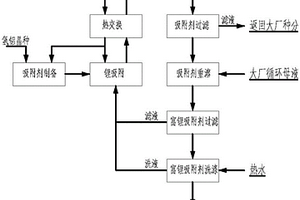 从氧化铝工厂铝酸钠溶液中富集锂的方法和系统