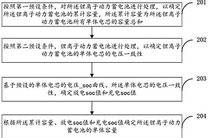 锂离子动力蓄电池的单体容量检测方法和系统