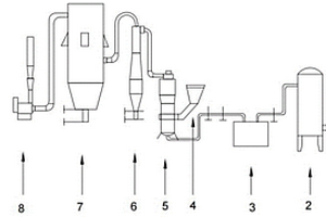 锂精矿转型焙烧料在酸化或碱化前的分离方法