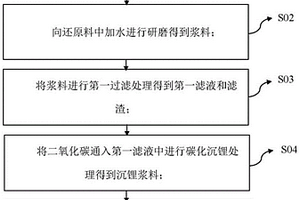 碳酸锂的回收方法和装置