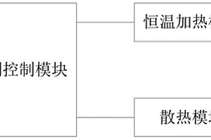 用于多场景下微型发电机组柴油机电控系统的锂电池装置