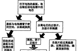 废旧磷酸铁锂动力电池的回收利用方法