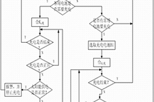多组锂电池充放电智能管理系统的控制方法