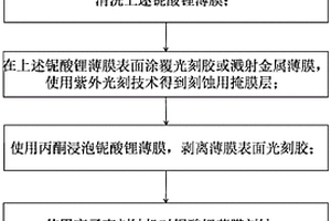 力学传感器用铌酸锂单晶薄膜图形化刻蚀方法