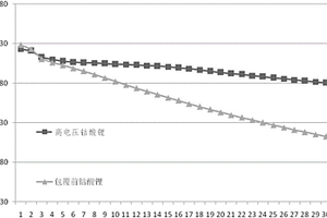 复合包覆剂、高电压钴酸锂及其制备方法