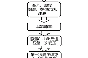 改善软包装锂离子电池隔膜褶皱的方法