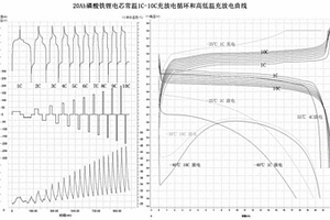 高倍率耐低温长寿命的锂离子电池负极材料