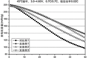 固氧层包覆的层状结构的锂正极材料及其制备、检测方法