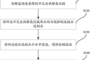 分离盐湖老卤中镁锂的方法