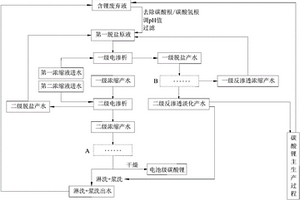 含锂废弃液的综合利用方法