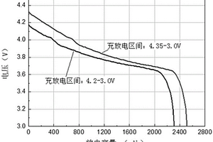 高电压高倍率锂离子电池