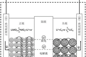 锂离子电池荷电状态估计方法