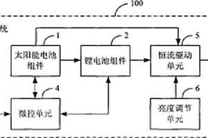 锂电池蓄电式太阳能灯箱