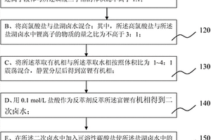 从盐湖卤水中分离锂的方法