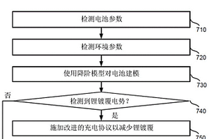 检测锂镀覆电势的方法、存储介质以及系统