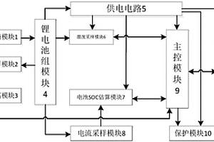 锂电池SOC估计方法