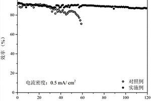 基于硫酸酯添加剂的锂电池电解液