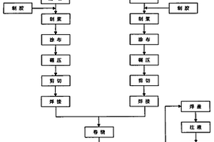可快速充电的锂离子电池及其制备方法