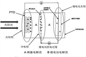 可用染料敏化太阳能充电的复合型锂离子二次电池