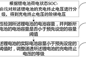 锂电池阶梯递进式充电管理方法及系统