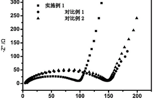 局部高浓度锂硫电池电解液
