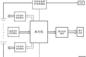使锂离子蓄电池组安全可靠工作的智能控制系统